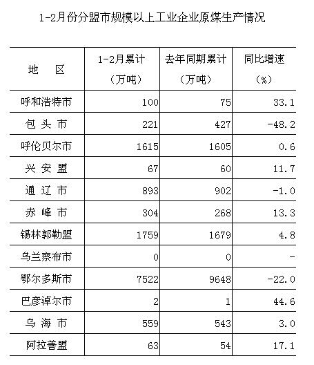 煤炭,煤炭價(jià)格,焦煤,焦炭,動(dòng)力煤,焦炭價(jià)格,無煙煤,焦煤價(jià)格